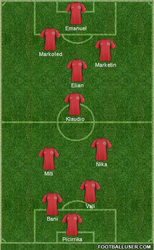 Albania Formation 2011