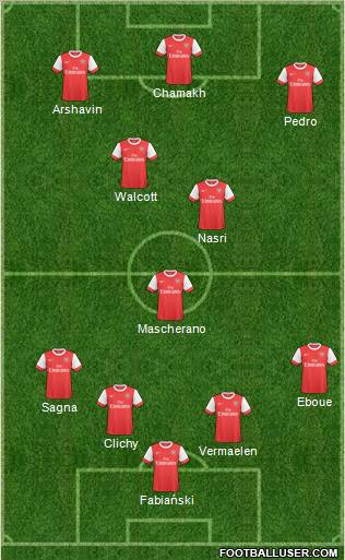 Arsenal Formation 2011