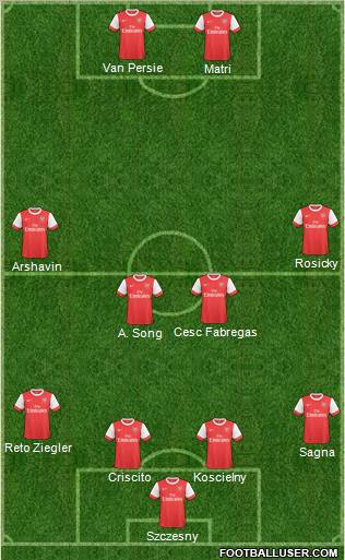 Arsenal Formation 2011