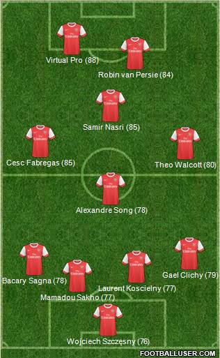 Arsenal Formation 2011