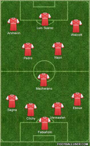 Arsenal Formation 2011