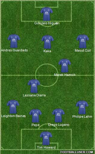 Everton Formation 2011