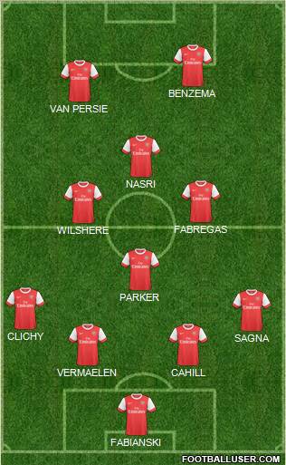 Arsenal Formation 2011