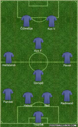 Dream Team Formation 2011