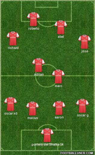 Arsenal Formation 2011