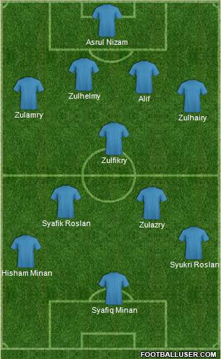 Dream Team Formation 2011