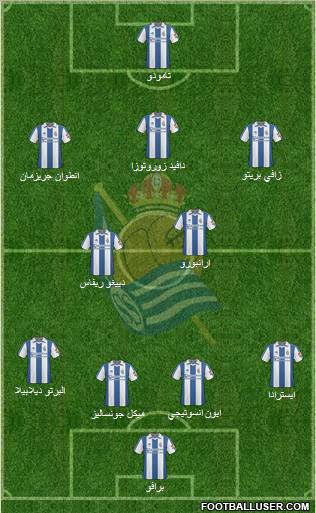 Real Sociedad S.A.D. Formation 2011