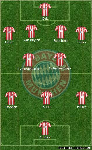 FC Bayern München Formation 2011