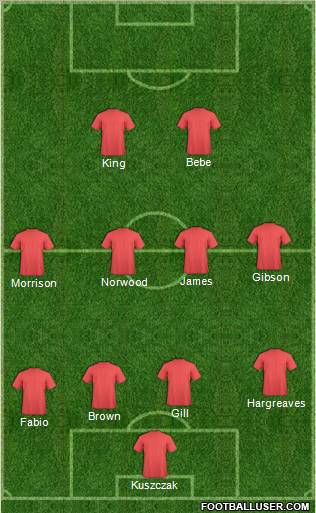 Manchester United Formation 2011