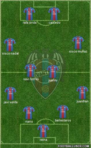 Levante U.D., S.A.D. Formation 2011