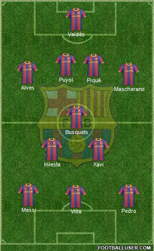 F.C. Barcelona Formation 2011
