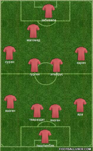 Uzbekistan Formation 2011