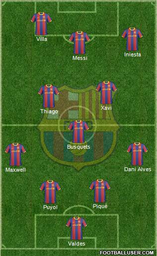 F.C. Barcelona Formation 2011