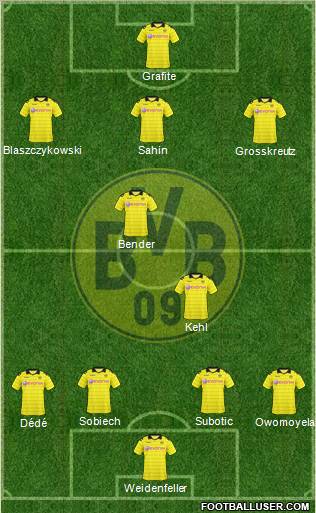 Borussia Dortmund Formation 2011