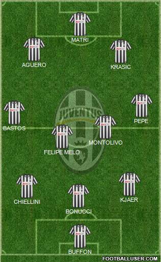 Juventus Formation 2011
