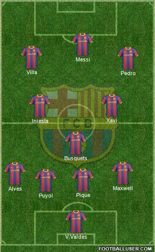 F.C. Barcelona Formation 2011