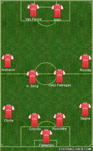 Arsenal Formation 2011