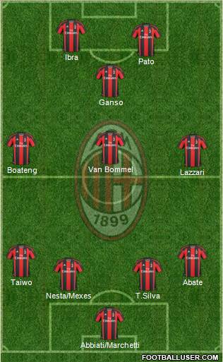 A.C. Milan Formation 2011