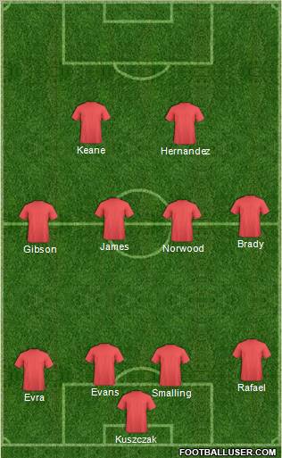 Manchester United Formation 2011