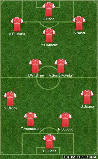 Arsenal Formation 2011
