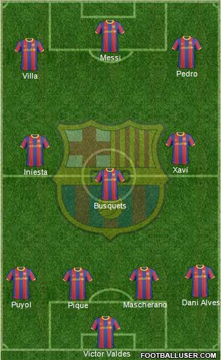 F.C. Barcelona Formation 2011