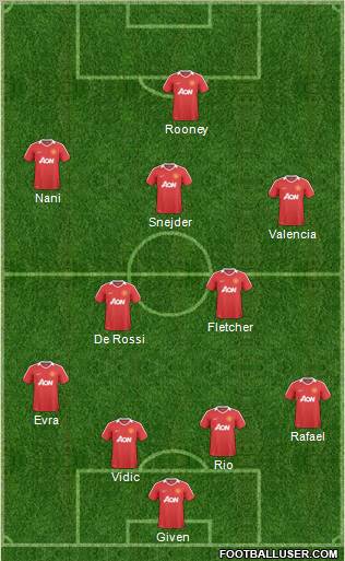 Manchester United Formation 2011