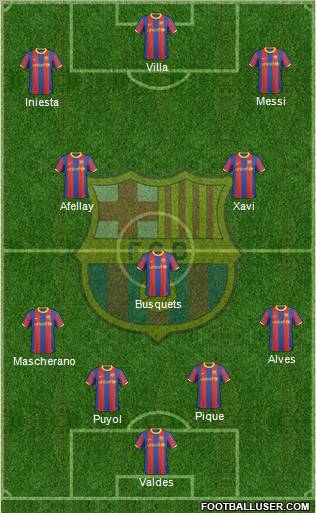 F.C. Barcelona Formation 2011