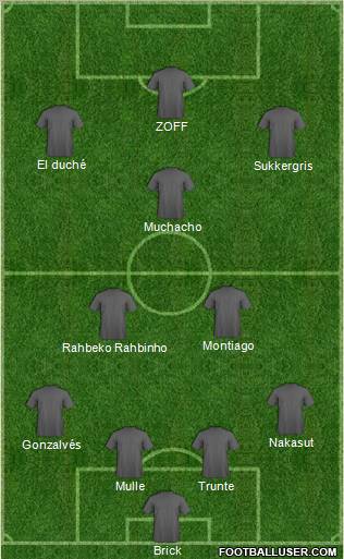 Champions League Team Formation 2011