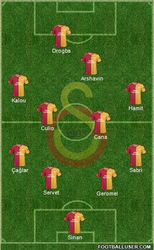 Galatasaray SK Formation 2011