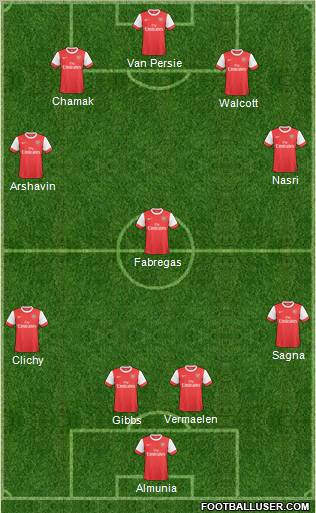 Arsenal Formation 2011