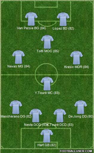 Manchester City Formation 2011