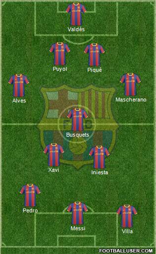 F.C. Barcelona Formation 2011