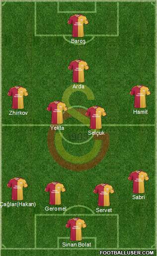 Galatasaray SK Formation 2011