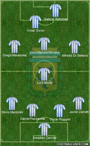 Argentina Formation 2011
