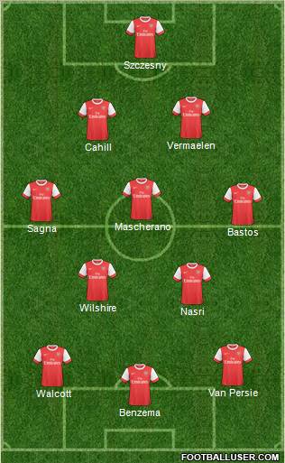 Arsenal Formation 2011