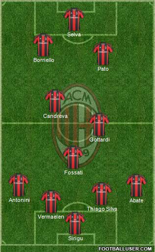 A.C. Milan Formation 2011