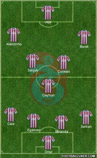 Trabzonspor Formation 2011