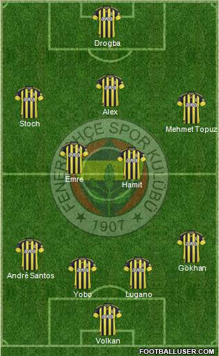 Fenerbahçe SK Formation 2011