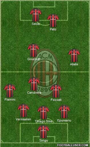 A.C. Milan Formation 2011