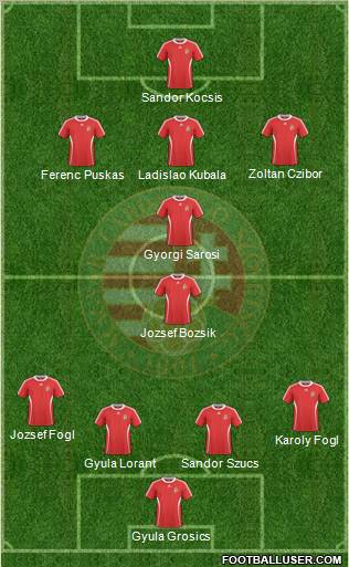 Hungary Formation 2011