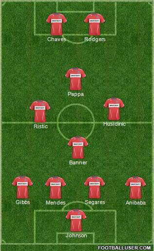 Chicago Fire 4-4-2 football formation