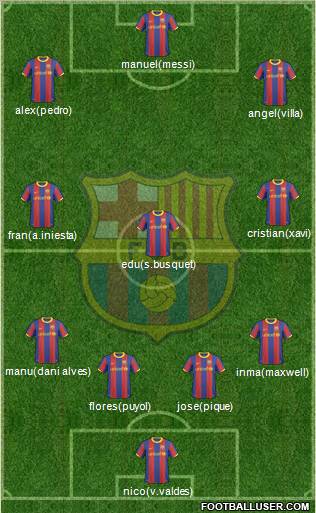 F.C. Barcelona Formation 2011