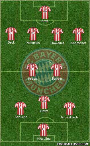 FC Bayern München Formation 2011