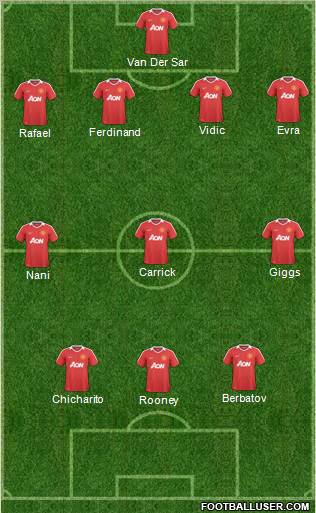Manchester United Formation 2011
