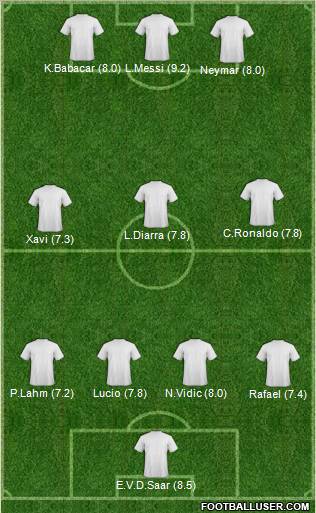 Champions League Team Formation 2011