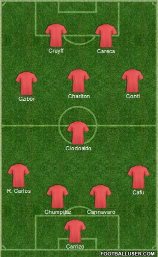 Dream Team Formation 2011