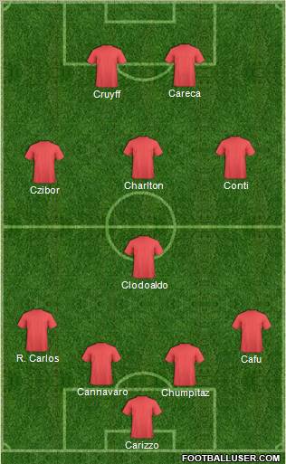 Dream Team Formation 2011