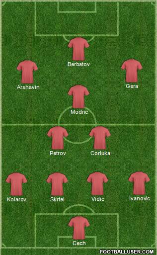 Dream Team Formation 2011