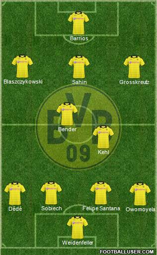 Borussia Dortmund Formation 2011