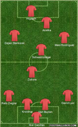 Champions League Team Formation 2011